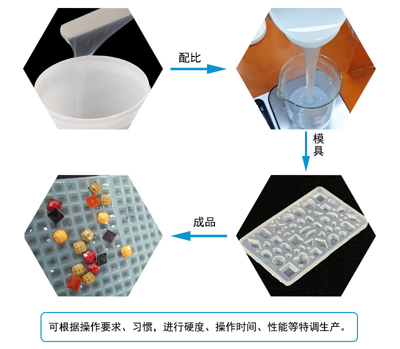 液態(tài)硅膠注射成型模具屬于什么模具？