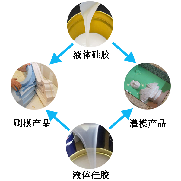 應(yīng)用液態(tài)硅膠產(chǎn)品有哪些好處 ？