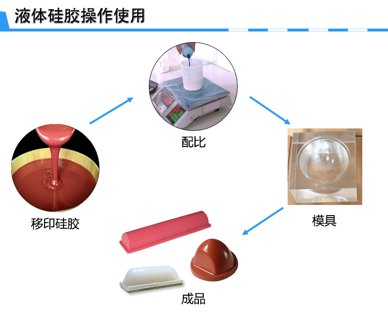 宏圖移印硅膠，您工廠的不二選擇！