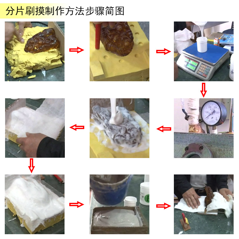 告別繁瑣步驟，液體硅膠翻模讓復(fù)制變得更簡(jiǎn)單